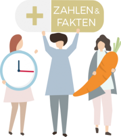 Zahlen & Fakten Zahlen & Fakten